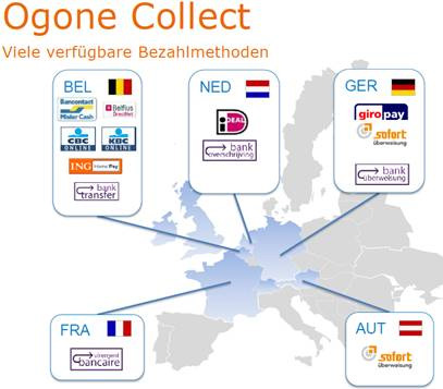 Ogone Collect für internationale Zahlungsarten
